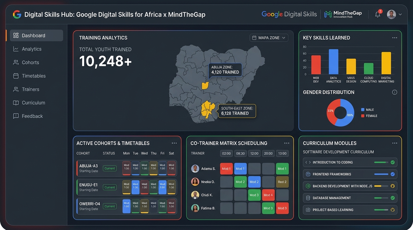 Google Digital Skills for Africa x MindTheGap Hub Training Analytics Dashboard