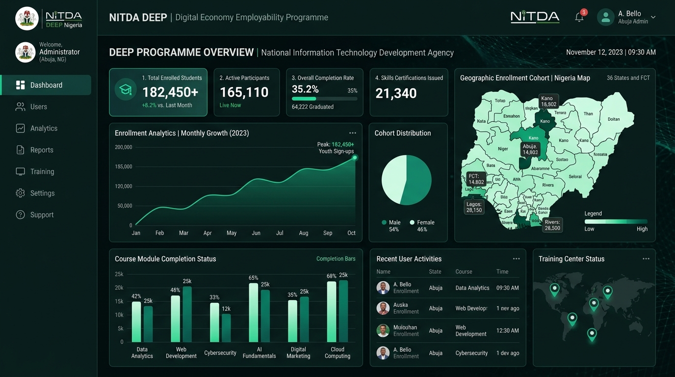 NITDA Digital Economy Employability Programme Management Dashboard